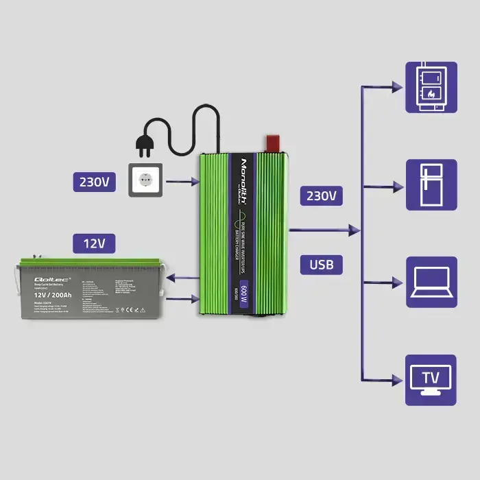 Qoltec Pure Sine Wave Inverter Monolith | battery charger | UPS | 300W | 600W |  12V to 230V Foto 9