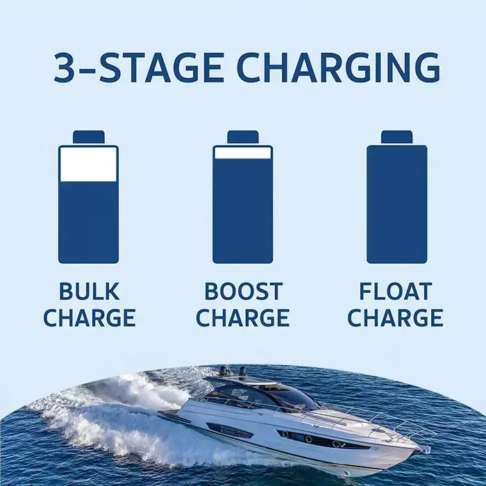 Qoltec Smart Monolith charger for LiFePO4 AGM GEL SLA batteries | 20A | 12V Foto 8