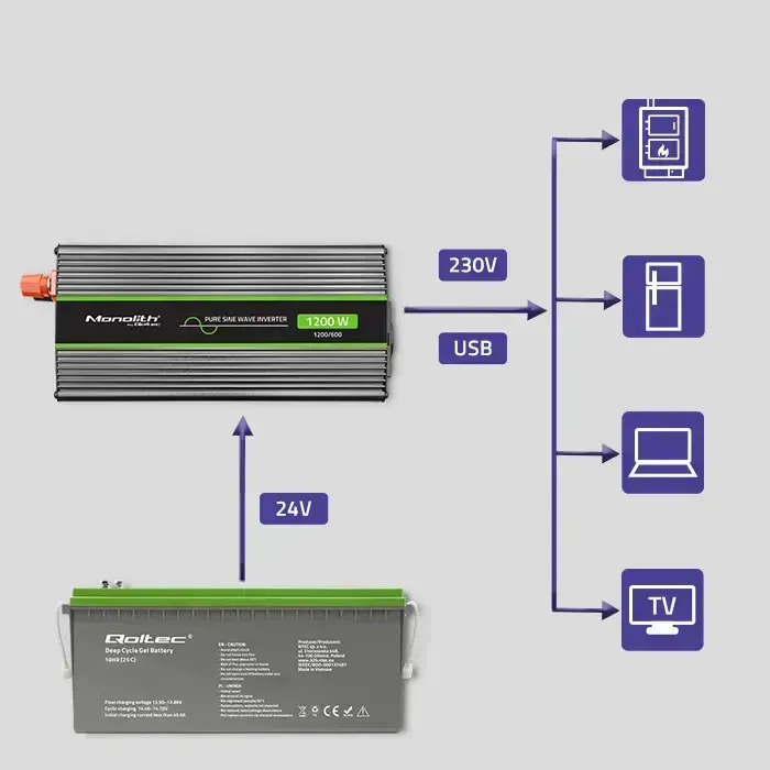 Qoltec Pure Sine Wave Inverter Monolith| 600W | 1200W | 24V to 230V Foto 9