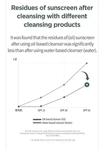 Anua Heartleaf Pore Control Cleansing Oil 200ml Foto 4