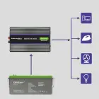 Qoltec Monolith voltage converter 6000 MS Wave | 12V to 230V | 3000/6000W | USB Foto 10