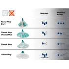 LEIFHEIT Floor Cleaning Set Classic Mop Photo