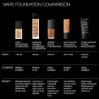NARS - Light Reflecting Foundation — Фото 2