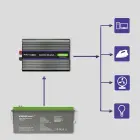 Qoltec Monolith voltage converter 3000 MS Wave | 12V to 230V | 1500/3000 | USB Foto 10