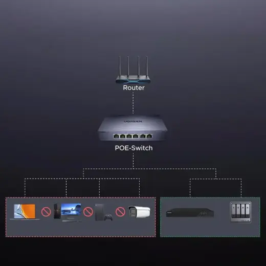 Switch Ugreen 6-Port 1Gb/s Ethernet Switch with PoE - Gray Foto 2