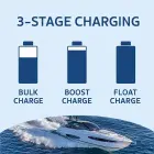 Qoltec Smart Monolith charger for LiFePO4 AGM GEL SLA batteries | 10A | 24V Foto 5