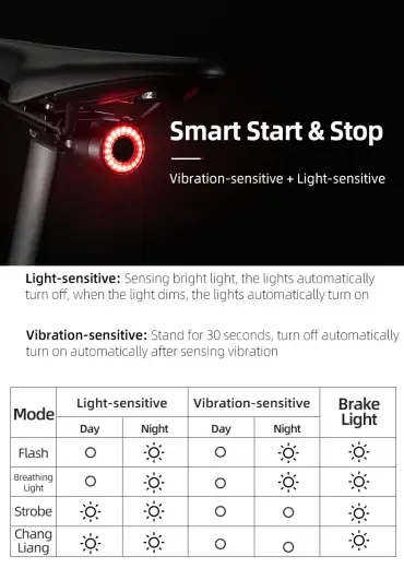 Rockbros Q3 rear bicycle lamp with intelligent stop system - black Photo