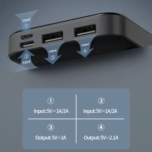 SENDEM PK91 external battery (powerbank) | 10000 mAh | 10.5W | Micro USB, USB-C, USB-A | black Photo