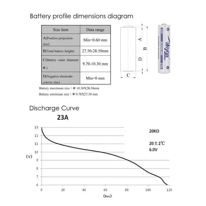 Alkaline battery Akyga AKY2101 23A Zn-MnO2, 12V|48mAh 1szt|blister Foto 3