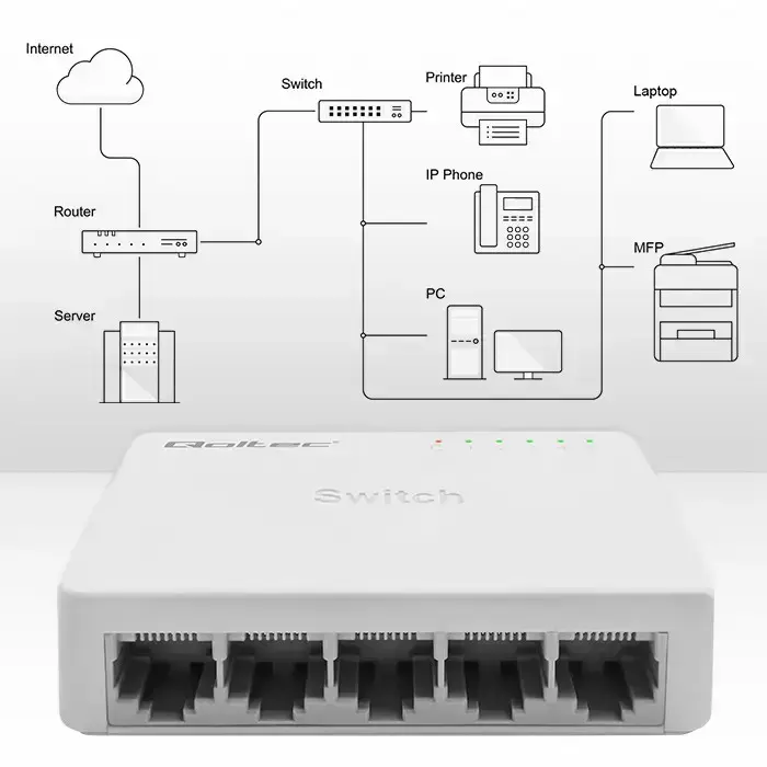 Qoltec Network SWITCH | 5 x RJ45 port | 1000Mbps | Fast Ethernet | LAN Foto 5