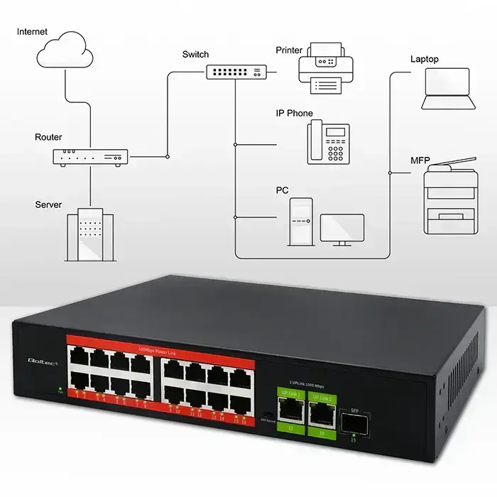 Qoltec Fast Ethernet PoE SWITCH | 16x RJ45 10/100 Mb/s |  2x RJ45 Uplink 1000 Mb/s | 1x SFP 1000 Mb/s Foto 5