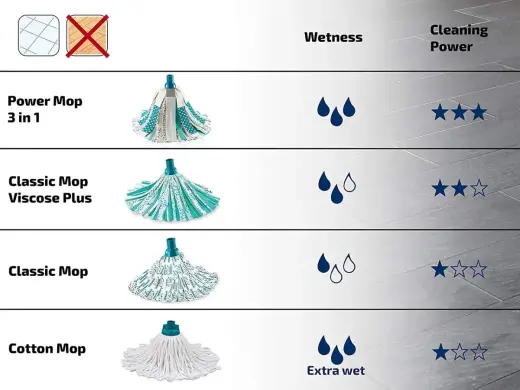 LEIFHEIT Floor Cleaning Set Classic Mop Photo