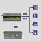 Qoltec Pure Sine Wave Inverter Monolith| 600W | 1200W | 12V to 230V Foto 9