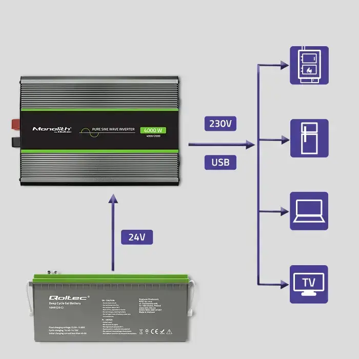 Qoltec Pure Sine Wave Inverter Monolith | 2000W | 4000W | 24V to 230V Foto 9