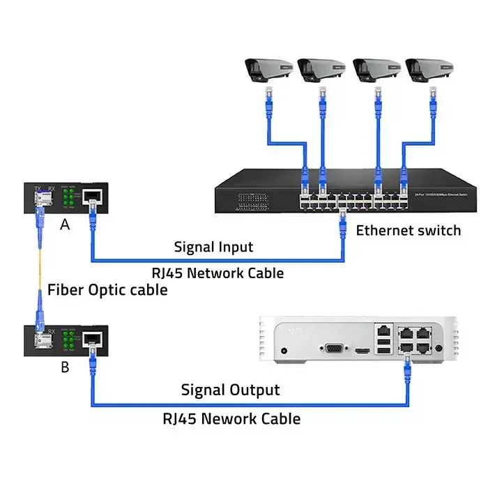 Qoltec Bidirectional Ethernet SWITCH Media Converter 1x RJ45 1x SFP| 1000Mbps | 5V Foto 9