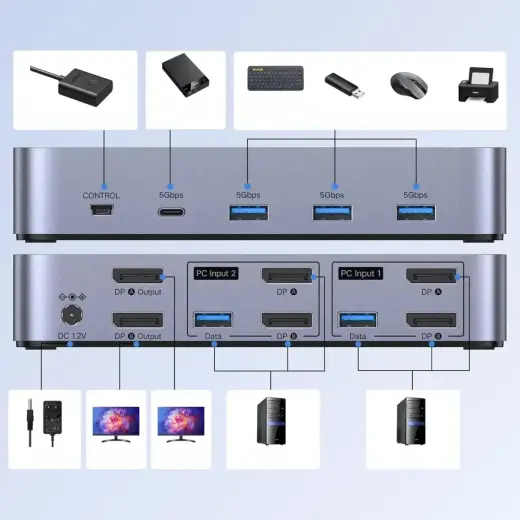 Ugreen AK700 DisplayPort 8K 60Hz KVM Switch – Gray Foto 8