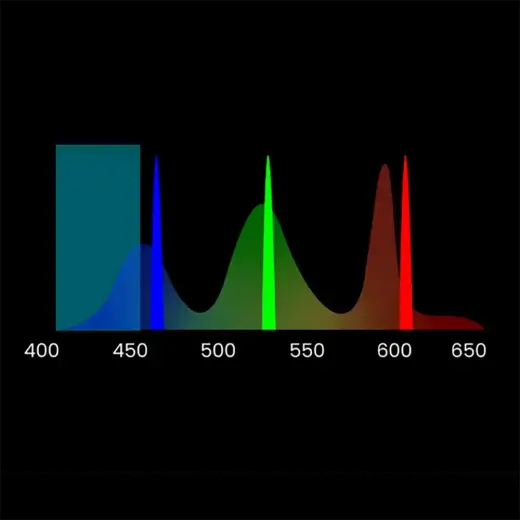 Yaber K300s Multimedia Laser RGB FullHD 1080p Projector with JBL Speakers - Black Foto 29