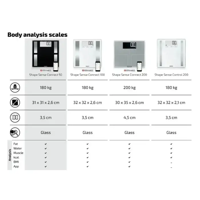 Shape Sense Connect 50 Body Analysis Scale Photo