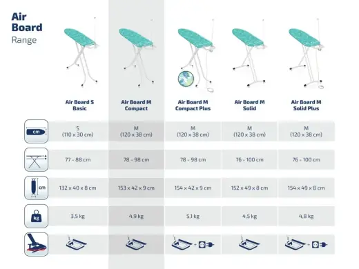 LEIFHEIT Ironing Board Air Board M Compact 120x38cm Photo