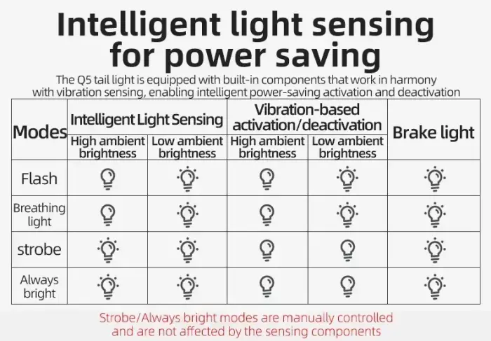 Rockbros Q5 Rear Bike Light with Intelligent Stop System - Black Foto 13