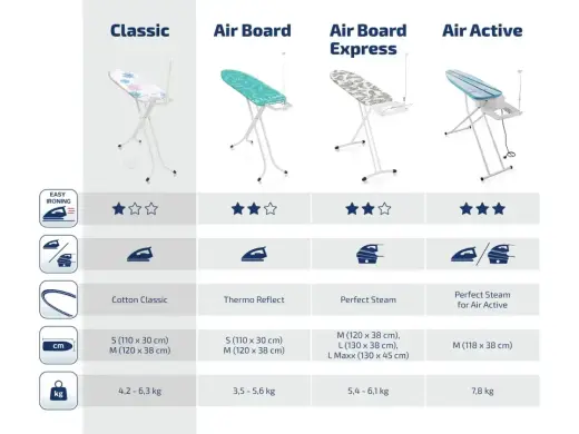 LEIFHEIT Gludināmais dēlis Classic S Basic 110x30cm Foto 3
