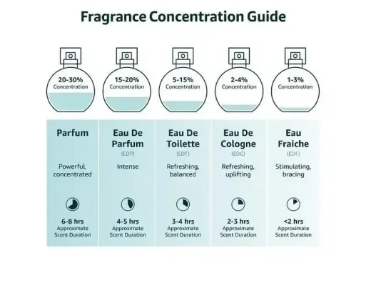 Lattafa Bade'e Al Oud Sublime smaržas 200 ml Foto 2