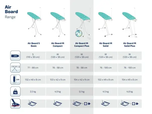 LEIFHEIT Gludināmais dēlis Air Board M Compact Plus 120x38cm Foto 2