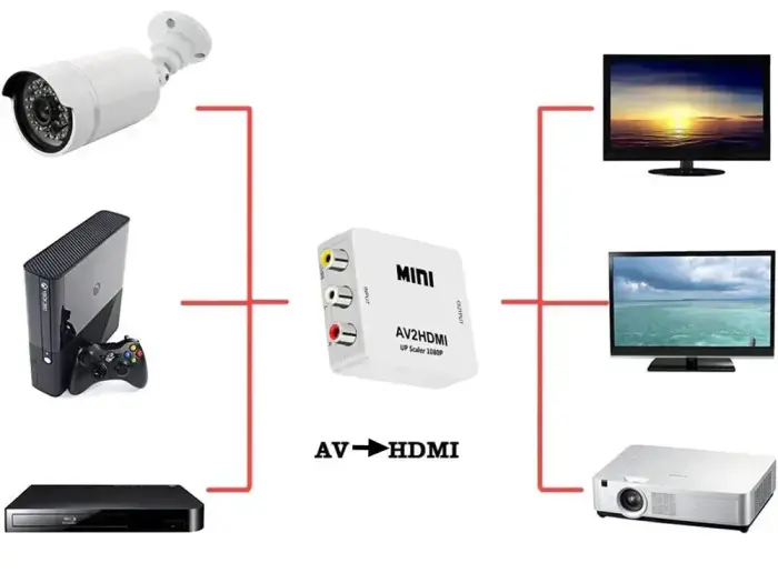 Fusion video signāla pārveidotājs no RCA uz HDMI (+Audio)balts Foto 3