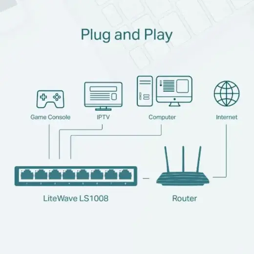 TP-LINK TPLINK Switch (LS1008) Foto 4