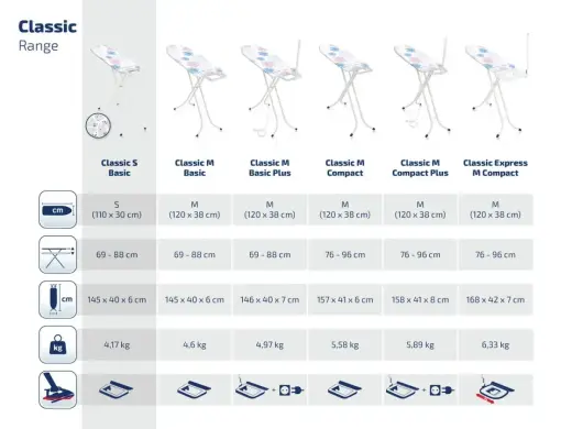 LEIFHEIT Gludināmais dēlis Classic S Basic 110x30cm Foto 6