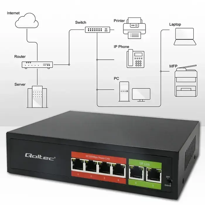 Qoltec FAST Ethernet PoE SWITCH | 4x RJ45 PoE | 2x RJ45 Uplink | 65W | 10/100 Mb/s Foto 5