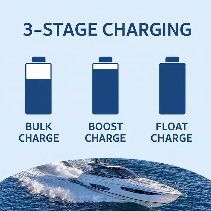 Qoltec Smart Monolith charger for LiFePO4 AGM GEL SLA batteries | 10A | 24V Foto 5
