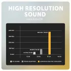 ADA-HCPD USB-C 32bit PD external sound adapter — Foto 7