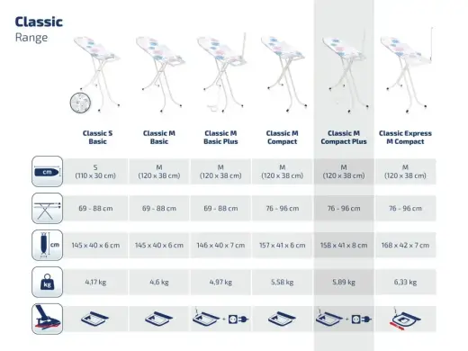 LEIFHEIT Gludināmais dēlis Classic M Compact Plus 120x38cm Foto 2