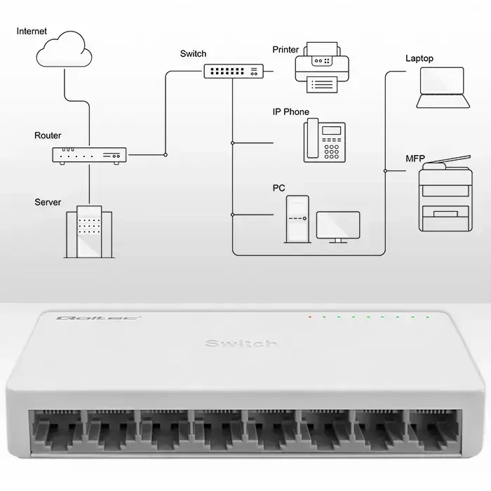 Qoltec Network SWITCH | 8 x RJ45 port | 1000Mbps | Fast Ethernet| LAN Foto 5