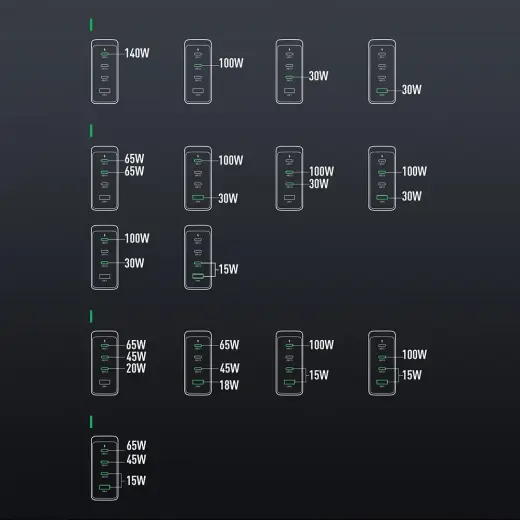 Joyroom JR-TCG05UK зарядное устройство | 140W | GaN | USB-C, USB-A | с проводом USB-C на USB-C в комплекте Фото num