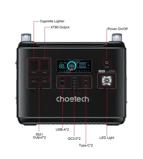 Choetech BS006 Super Mini внешний аккумулятор (powerbank) | 1997Wh | 2000W | USB-A, USB-C, AC, Авто, XT60, DC | LED фонарик | черный Фото num