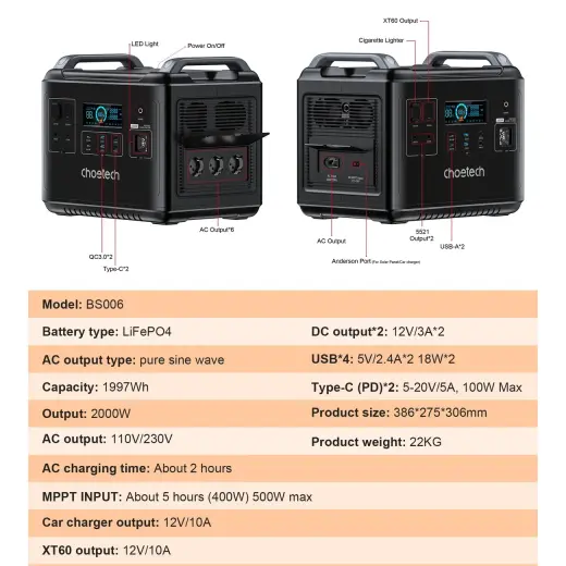 Choetech BS006 Super Mini внешний аккумулятор (powerbank) | 1997Wh | 2000W | USB-A, USB-C, AC, Авто, XT60, DC | LED фонарик | черный Фото num