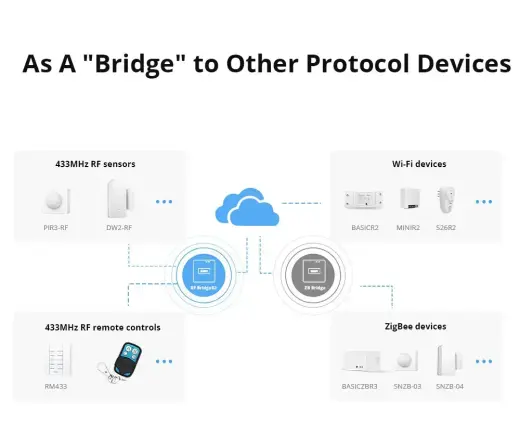 Wi-Fi adapteris Sonoff RF BridgeR2 Foto 4