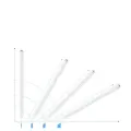 Choetech capacitive stylus pen for iPad (active) white (HG04) Foto 3