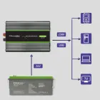 Qoltec Pure Sine Wave Inverter Monolith | 2000W | 4000W | 24V to 230V Foto 9
