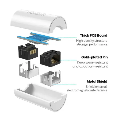 Ugreen NW116 RJ45 network connector - white Photo