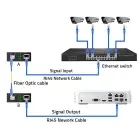 Qoltec Bidirectional Ethernet SWITCH Media Converter 1x RJ45 1x SFP| 1000Mbps | 5V Foto 9
