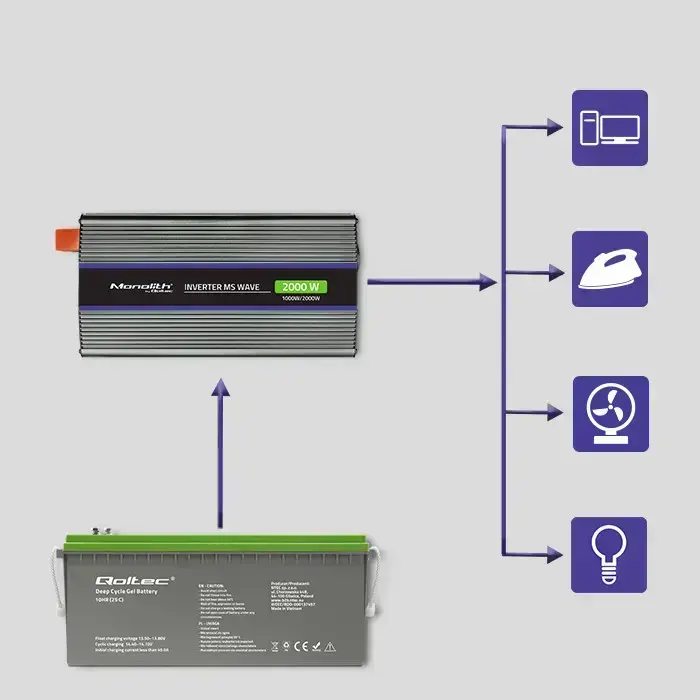 Qoltec Monolith voltage converter 2000 MS Wave |12V to 230V | 1000/2000W | USB Foto 9