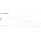 APC USV (SMC2000I) Foto 3