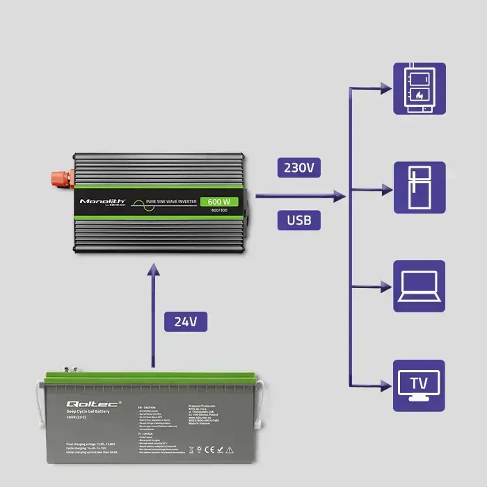 Qoltec Pure Sine Wave Inverter Monolith | 300W | 600W | 24V to 230V Foto 9