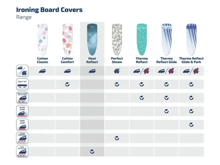 LEIFHEIT Ironing board fabric Heat Reflecta Universal 140x45cm Photo