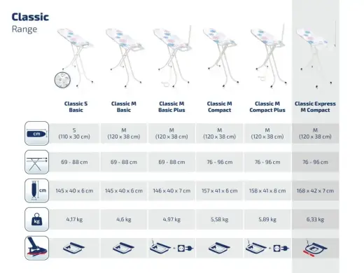 LEIFHEIT Gludināmais dēlis Classic Express M Compact 120x38cm Foto 3