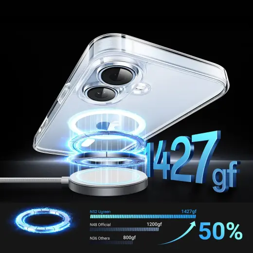 Ugreen Classy Clear Magnetic Case for iPhone 16 Plus - Transparent Foto 3