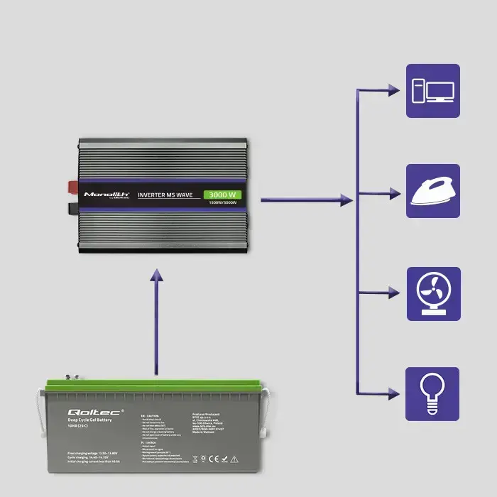 Qoltec Monolith voltage converter 3000 MS Wave | 12V to 230V | 1500/3000 | USB Foto 10